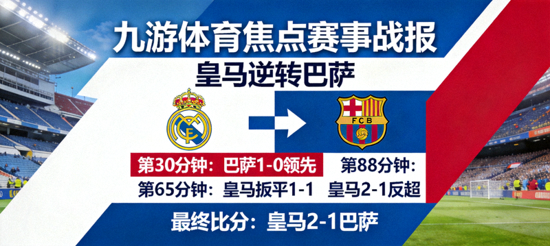 九游体育焦点赛事战报，皇马逆转巴萨