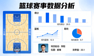 篮球赛事数据分析