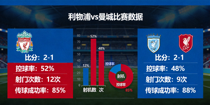 利物浦对阵曼城比赛数据