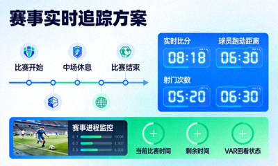 赛事实时追踪方案